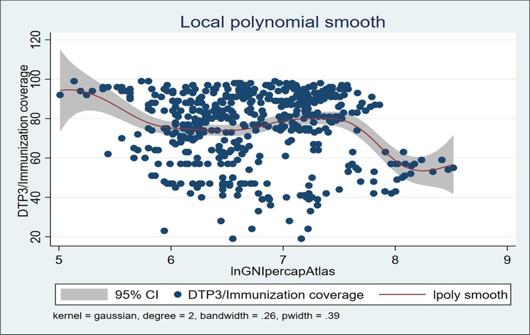 Trend of the Threshold Relationship