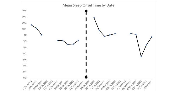 Journal Of Sleep And Sleep Disorder Research-autism spectrum disorders